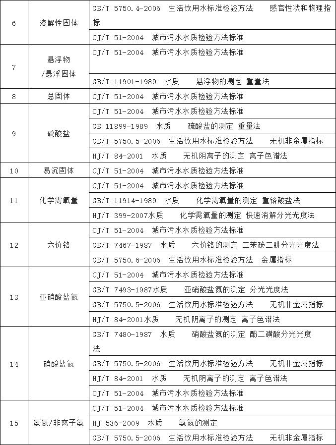 農(nóng)村飲水水質(zhì)檢測工作