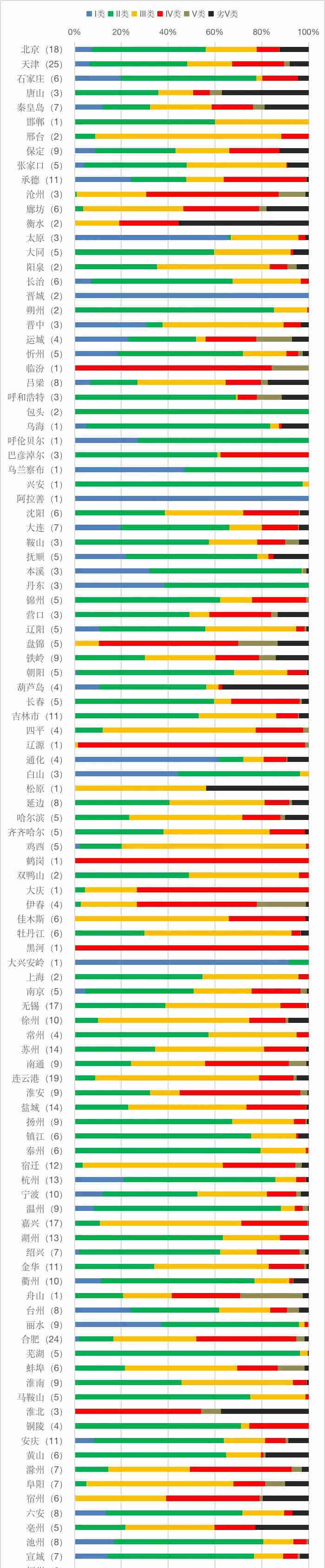 全國哪里地表水水質(zhì)監(jiān)測不合格 全國哪里地表水水質(zhì)監(jiān)測不合格