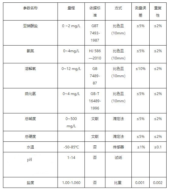 9參數(shù)水質(zhì)檢測儀準(zhǔn)確嗎