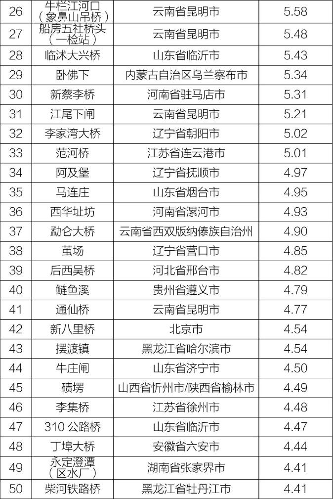 地表水水質(zhì)形勢(shì)研判